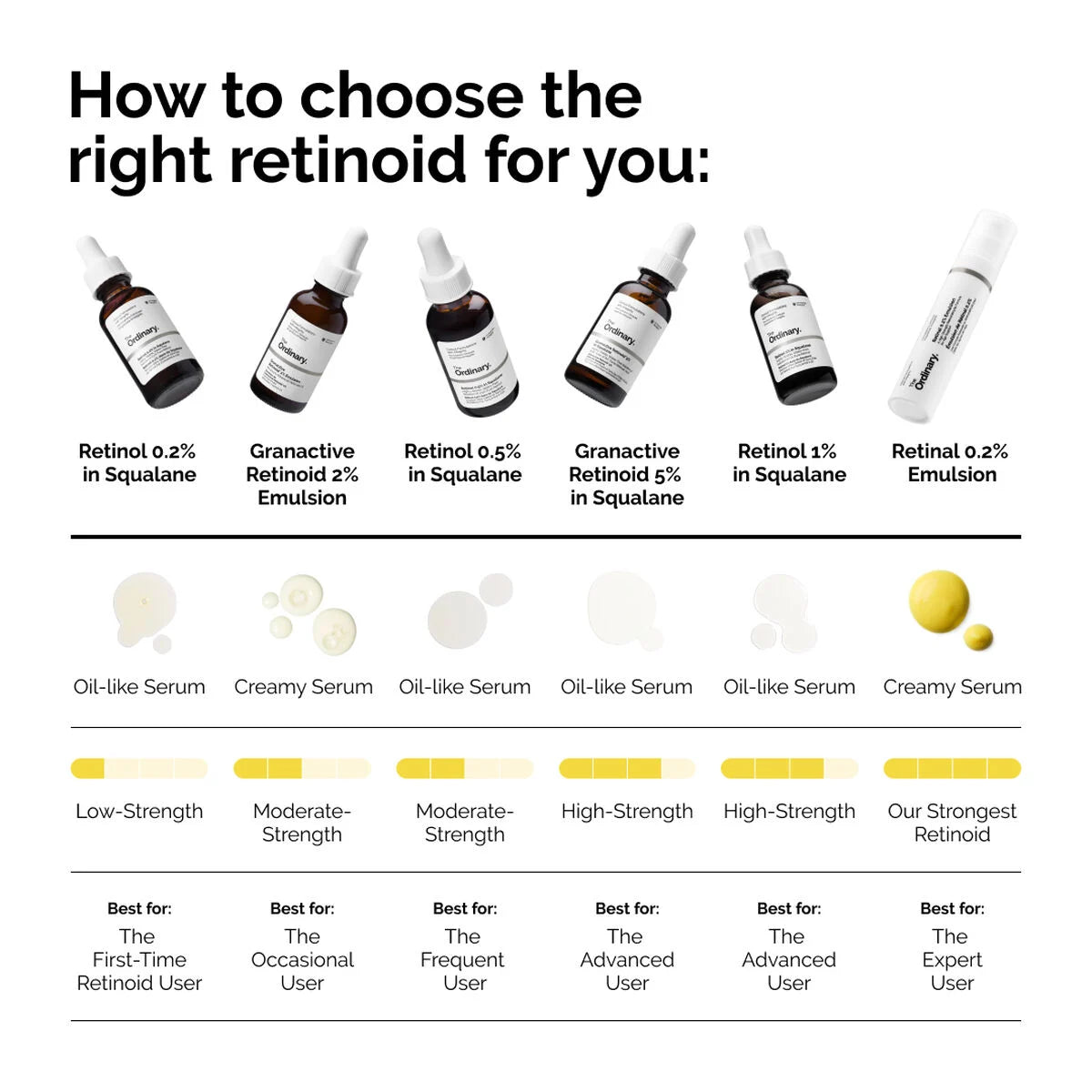 Ordinary, Retinol 1% in Squalane 30ml - I CARE